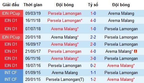 Nhận định Arema Malang vs Persela Lamongan, 20h30 ngày 27/5